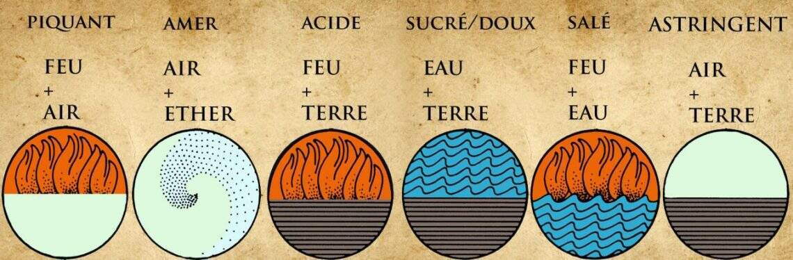 Les aliments de l'automne avec l'Ayurveda