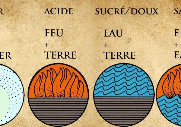 Les aliments de l'automne avec l'Ayurveda